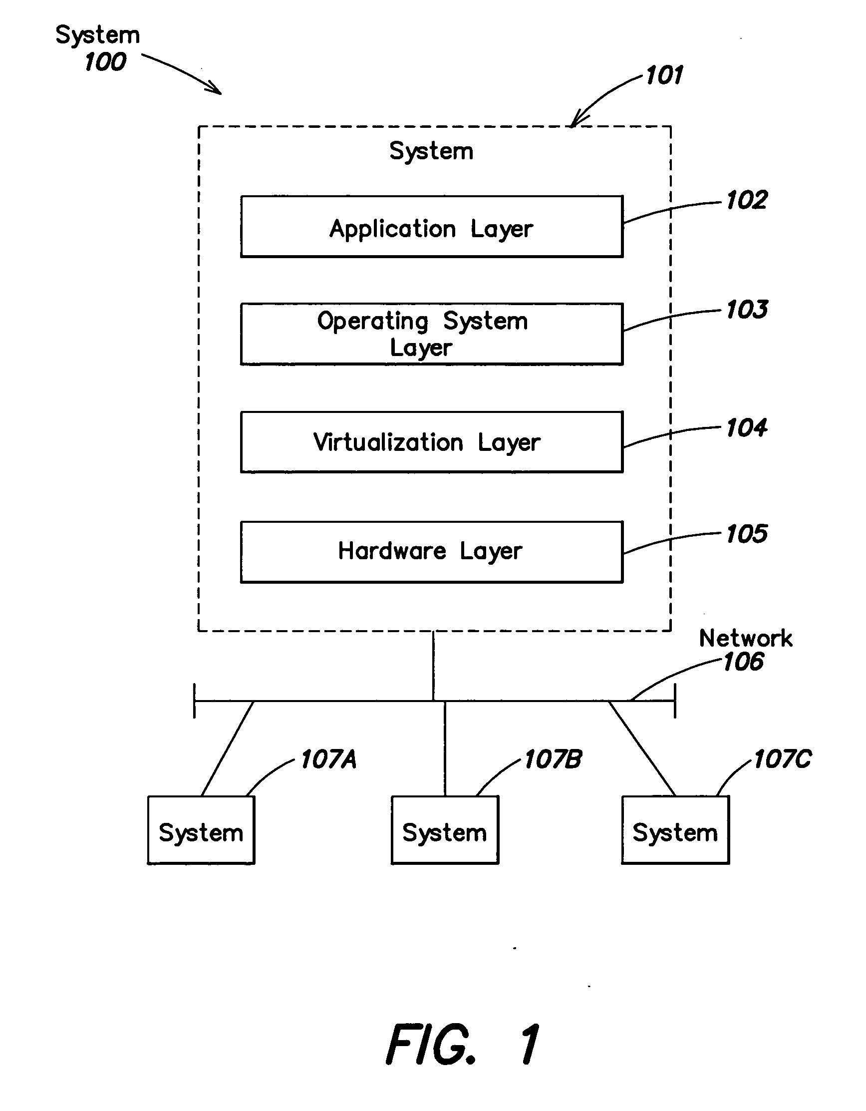 System and method for managing virtual servers