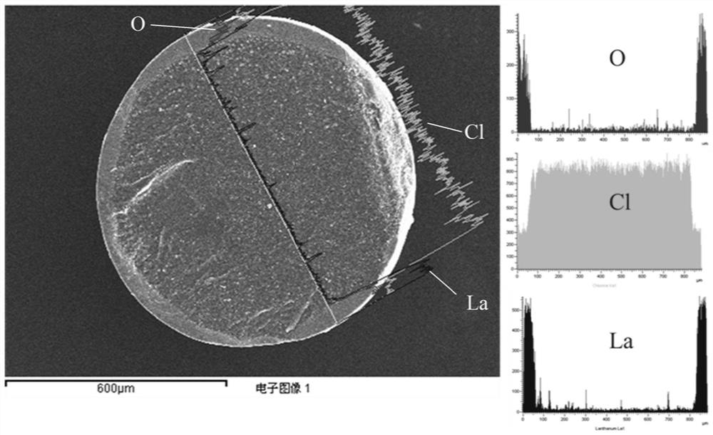 A polymer-based nano-lanthanum carbonate material, preparation method, application and regeneration method