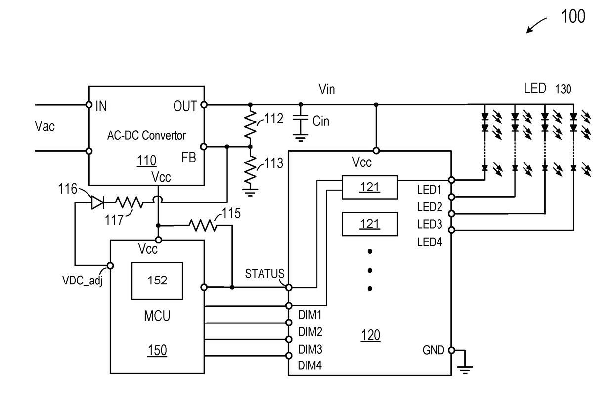 Thermal and power optimization for linear regulator
