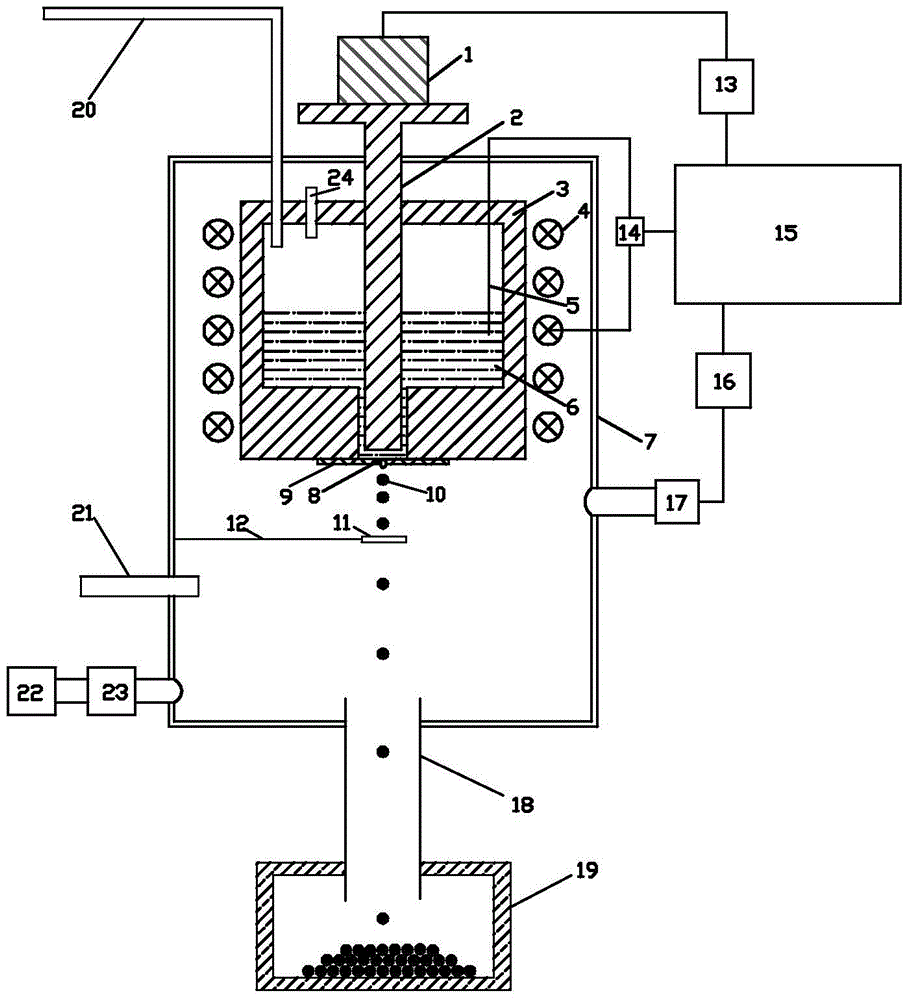 A method and device for preparing metallic glass particles