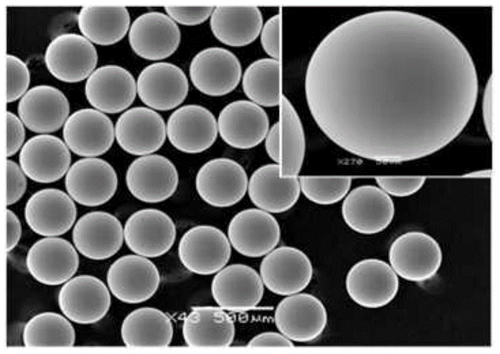 A method and device for preparing metallic glass particles