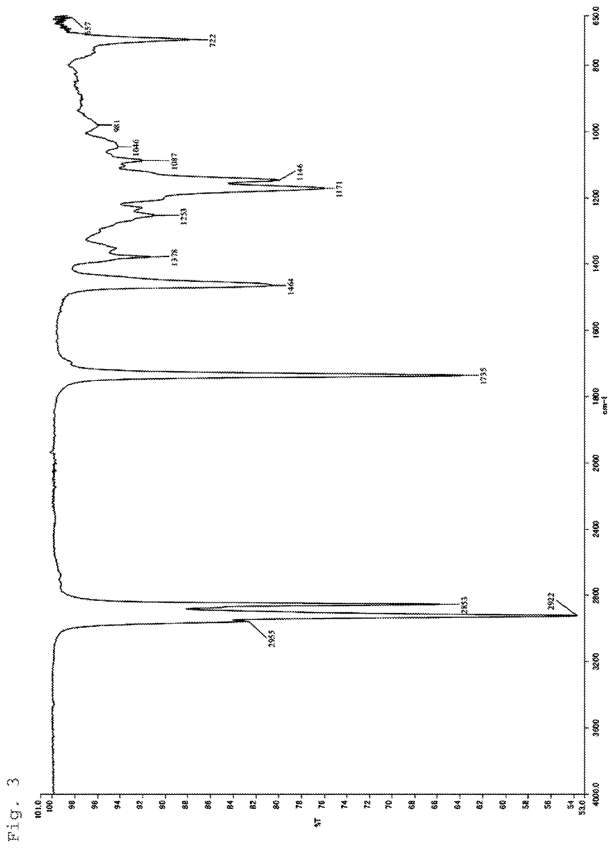 Lubricating base oil for fluid dynamic bearing