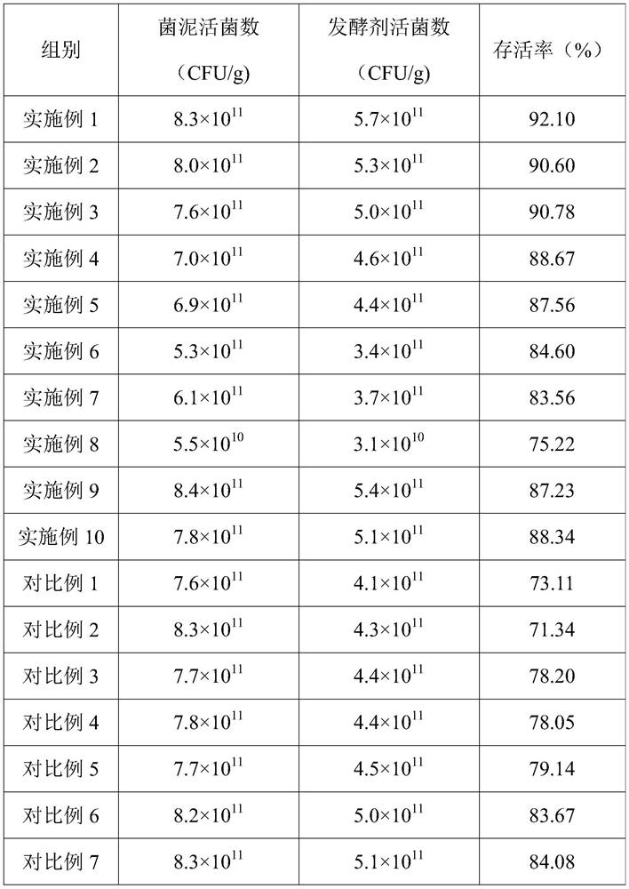 Direct vat set acetic acid bacteria leavening agent as well as preparation method and application thereof