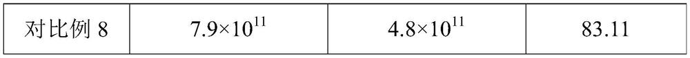 Direct vat set acetic acid bacteria leavening agent as well as preparation method and application thereof