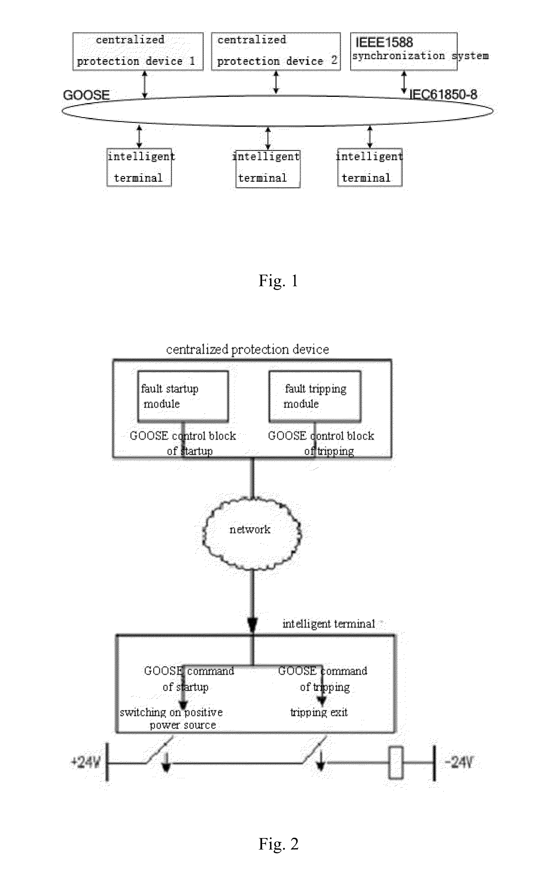 Centralized and networked protection system and method of a regional distribution network