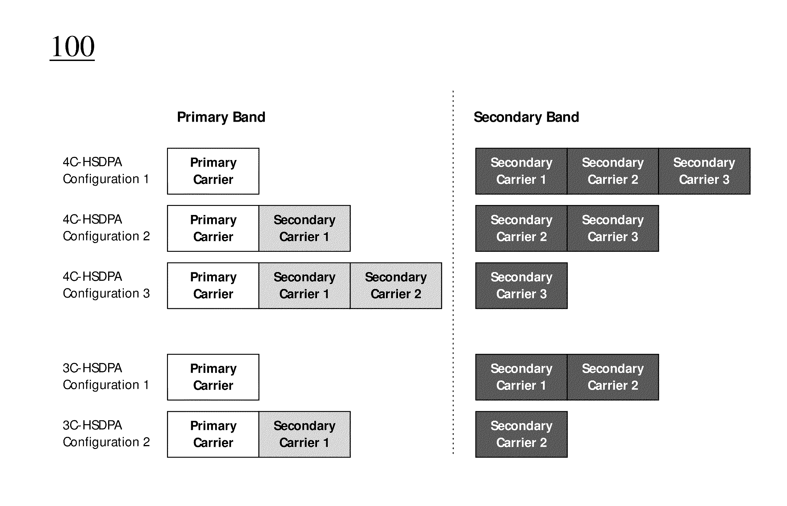 Coverage Extension Using Carrier Diversity In Multi-Carrier Communication Systems