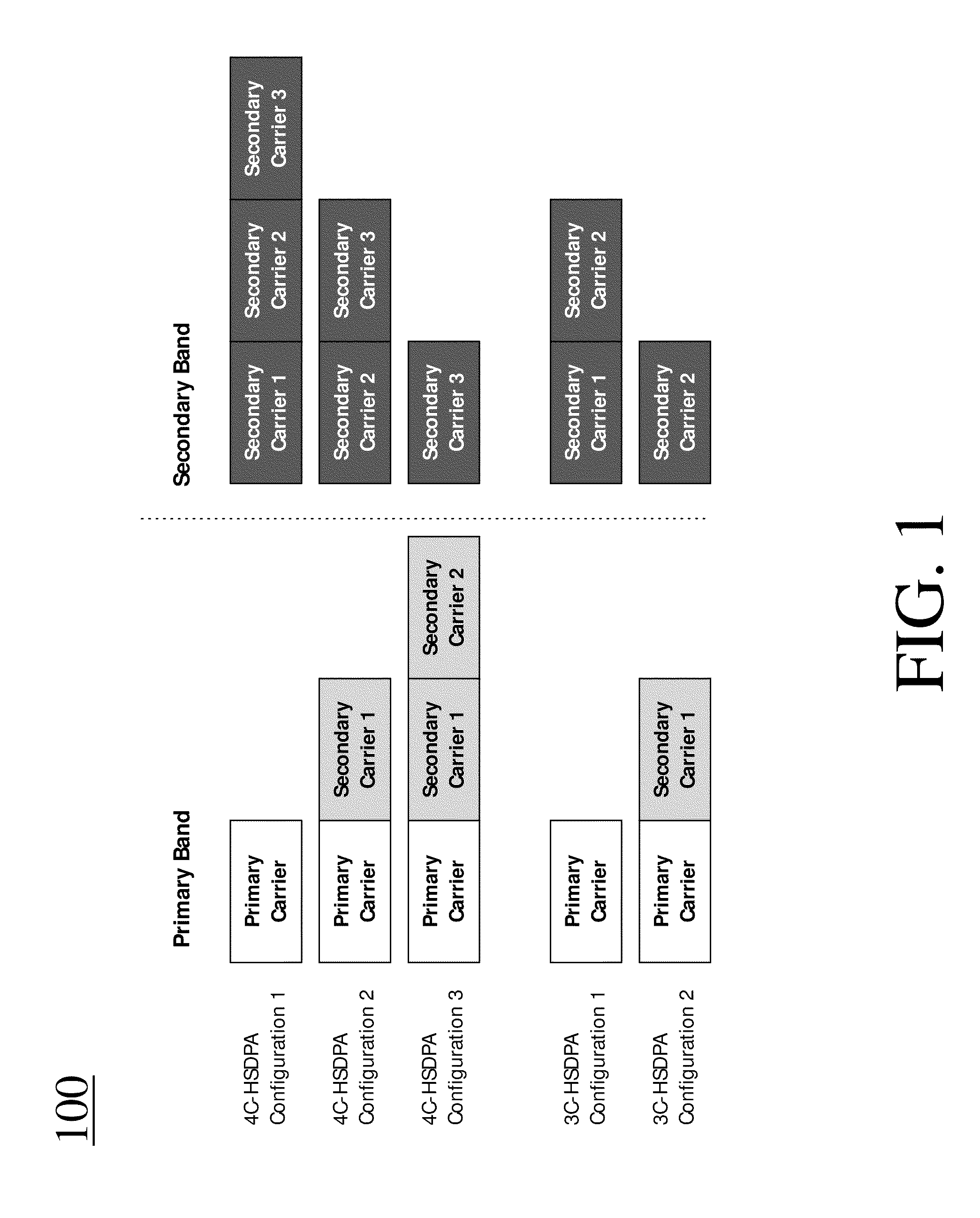 Coverage Extension Using Carrier Diversity In Multi-Carrier Communication Systems