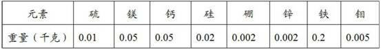 Culturing and planting method of poplar trees for improving saline and alkaline land