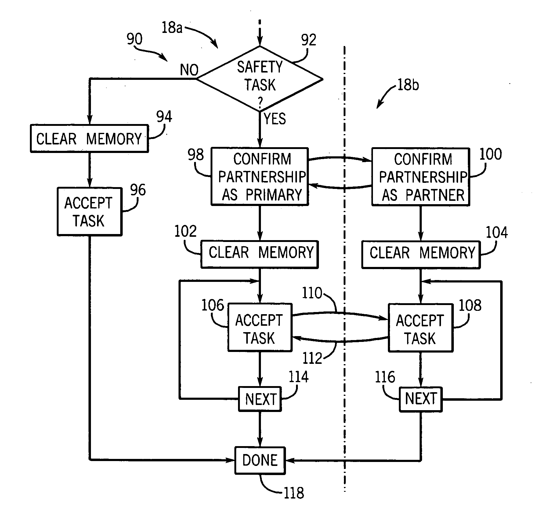 Safety controller with hardware memory lock