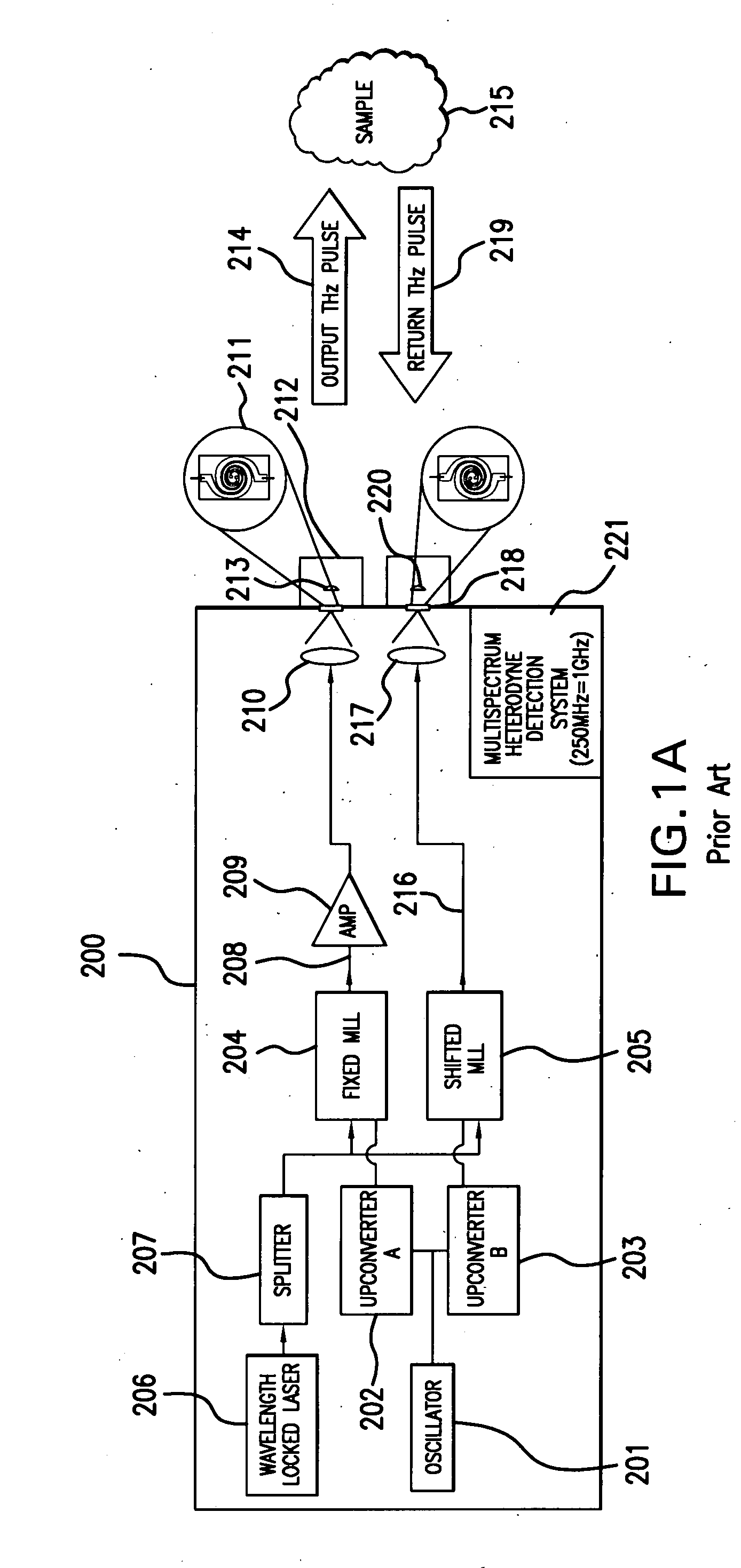 Pulsed terahertz frequency domain spectrometer with single mode-locked laser and dispersive phase modulator