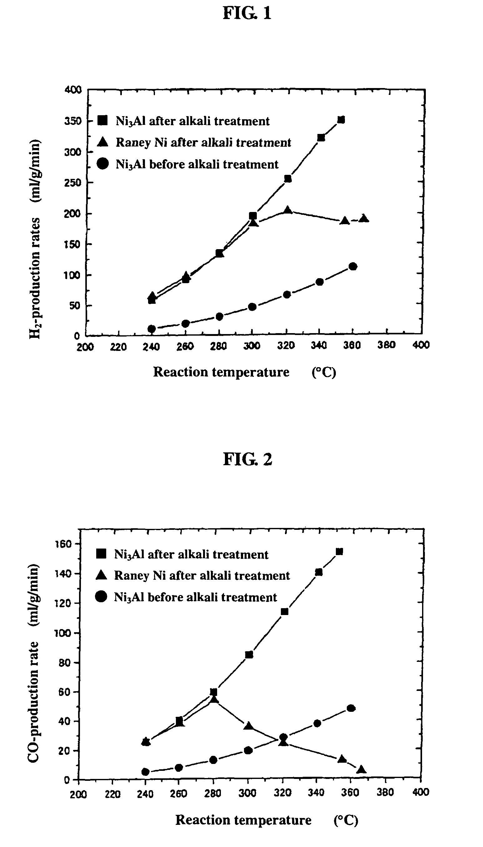 Intermetallic compound Ni3Al catalyst for reforming methanol and methanol reforming method using same