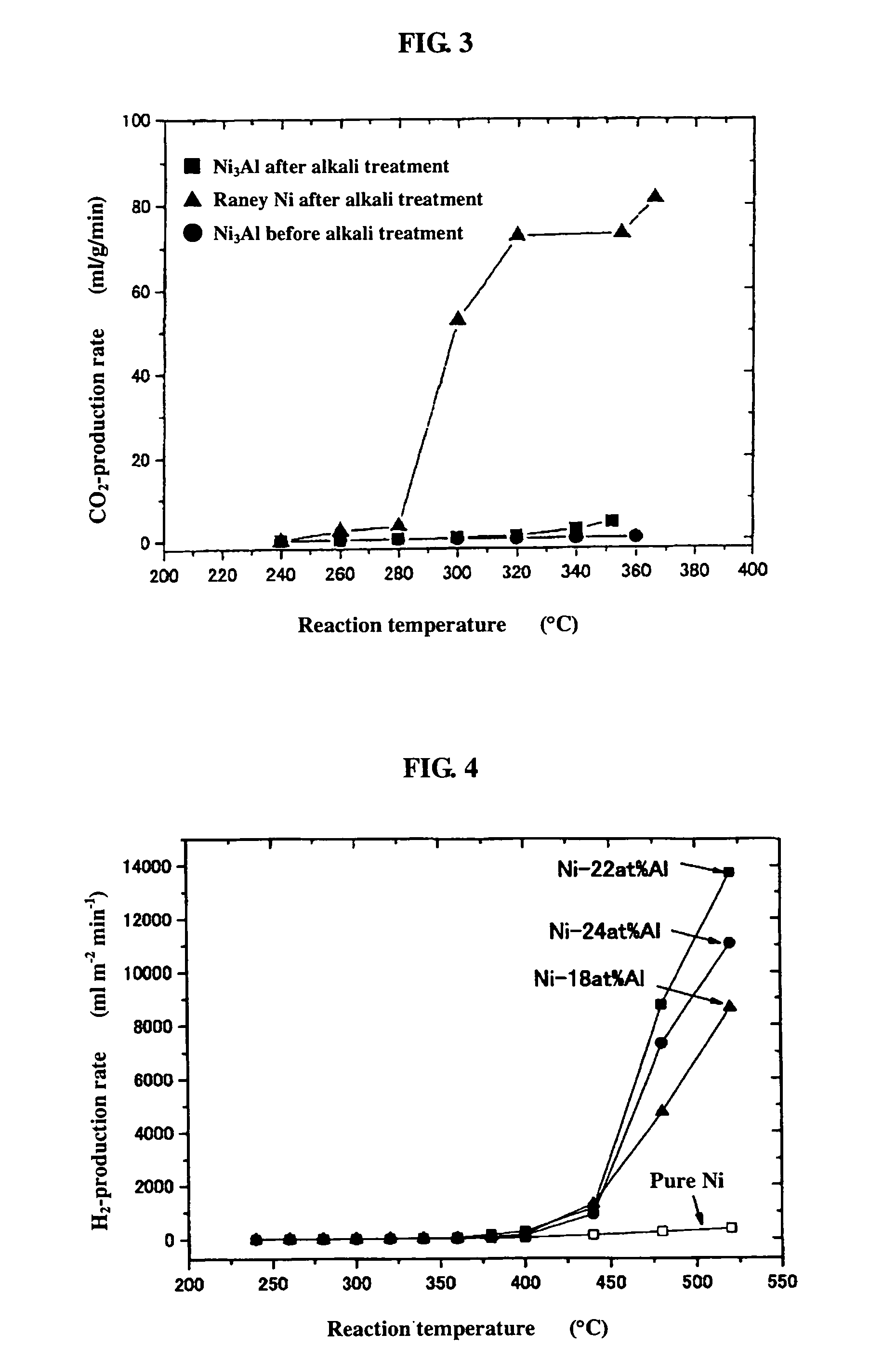 Intermetallic compound Ni3Al catalyst for reforming methanol and methanol reforming method using same