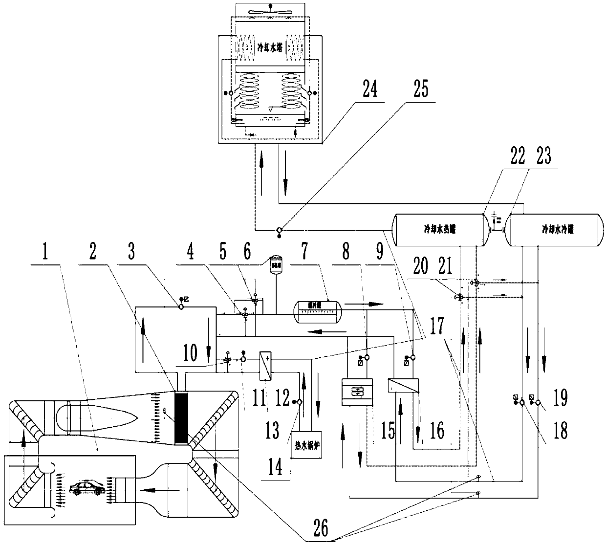 Temperature control system of environmental wind tunnel