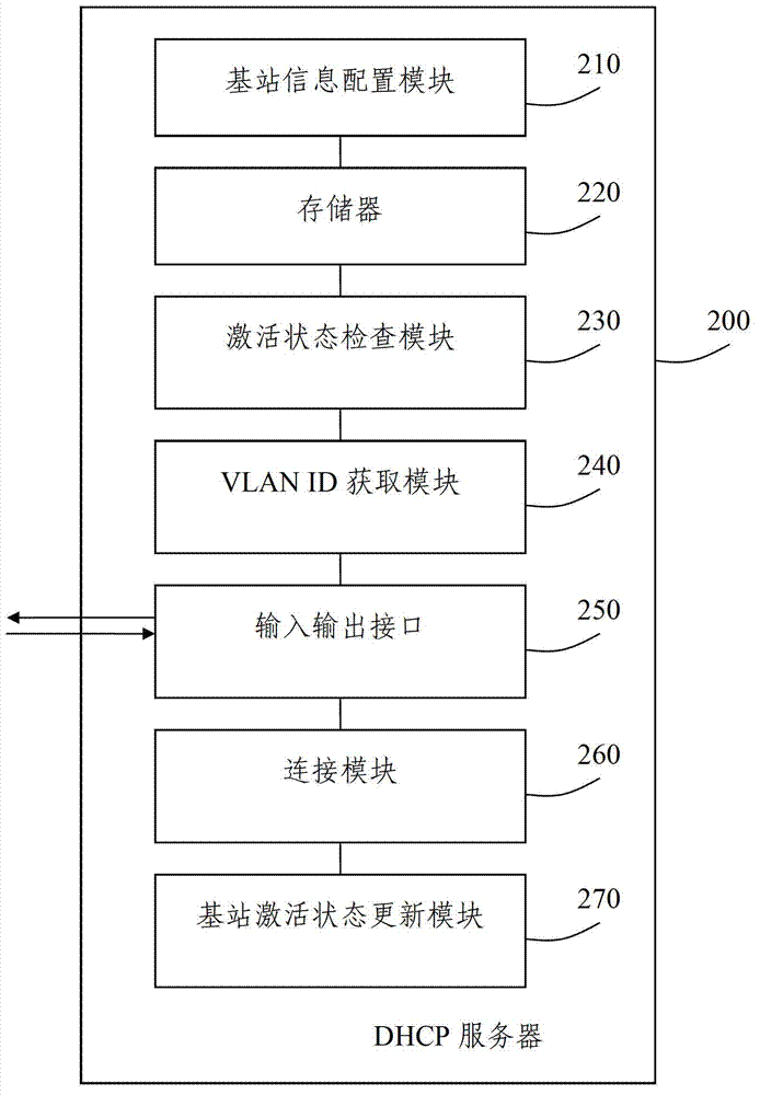 Base station virtual local area network recognition number automatic acquiring method and system