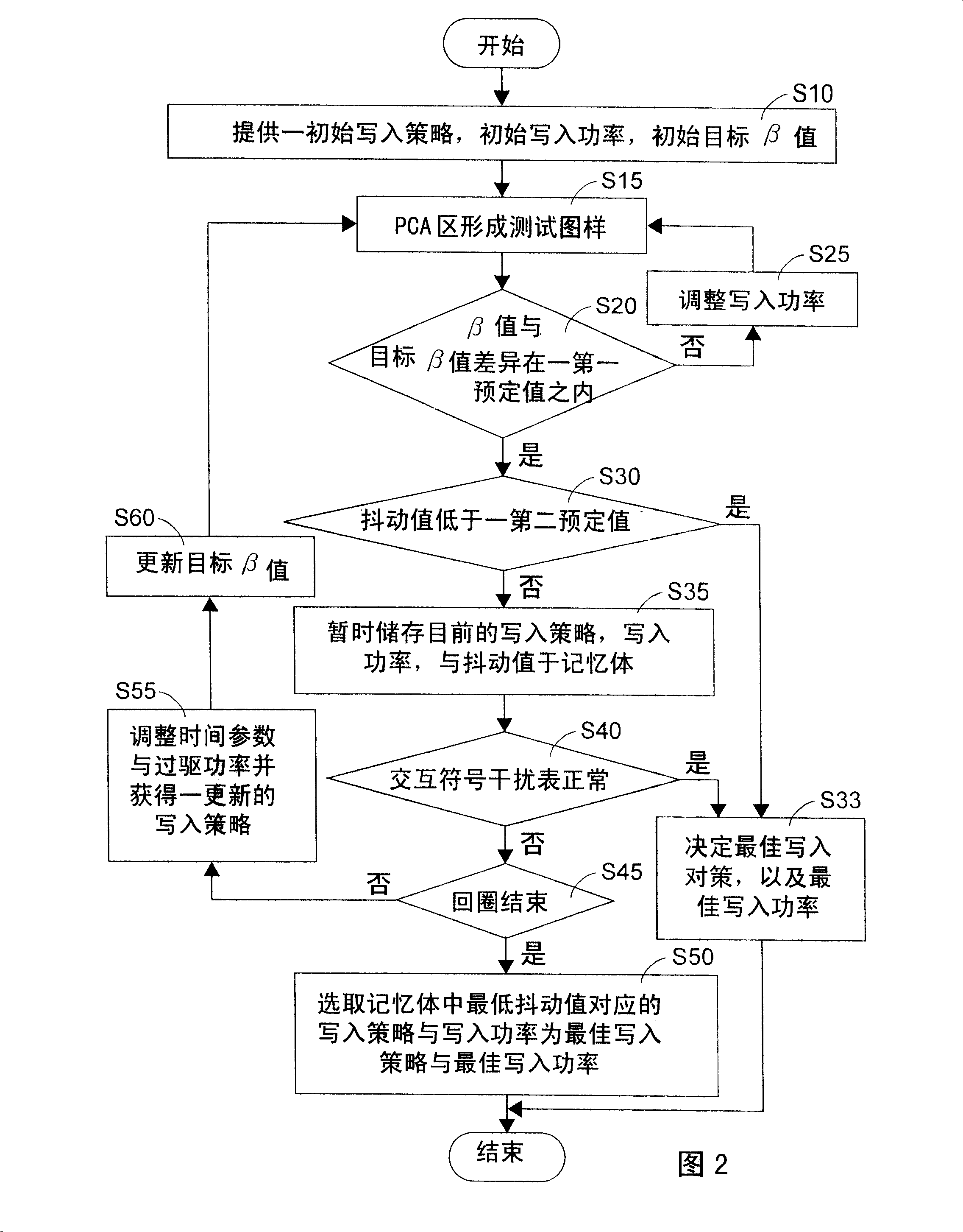 Regulation method for write-in policy of recordable optical disk
