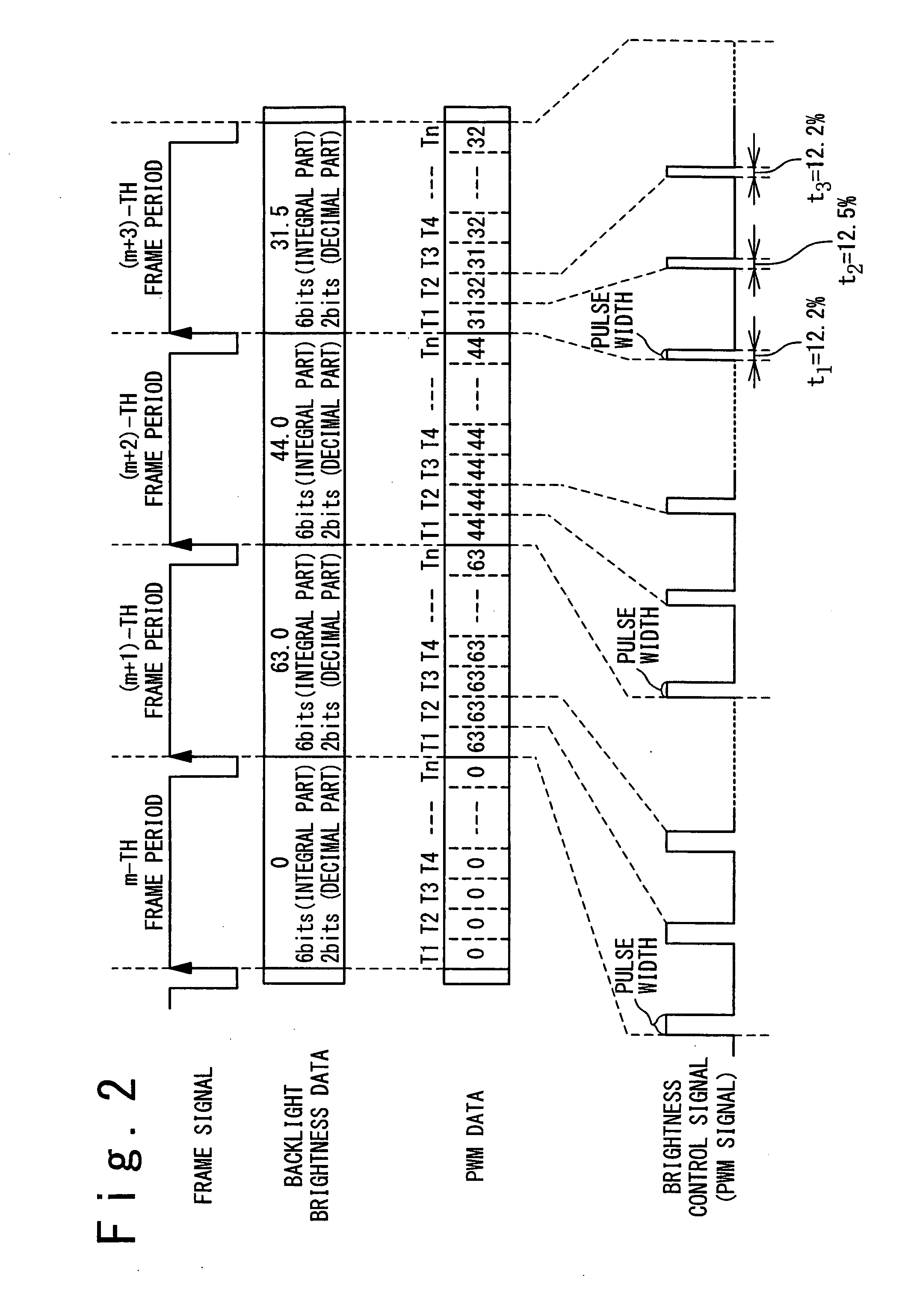 Backlight brightness control for panel display device