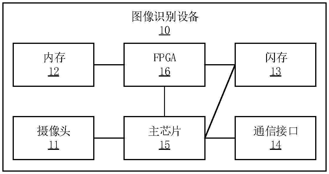 Image processing method and apparatus, image recognition apparatus, and storage medium