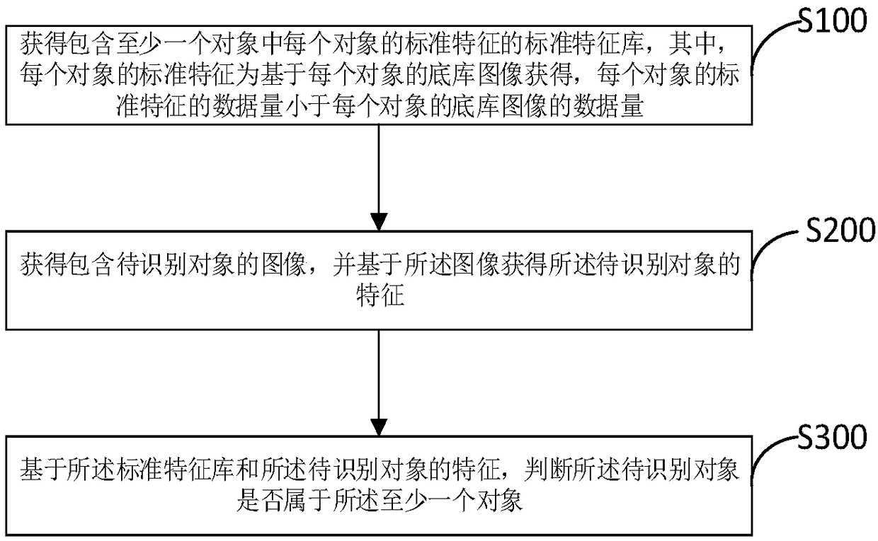 Image processing method and apparatus, image recognition apparatus, and storage medium