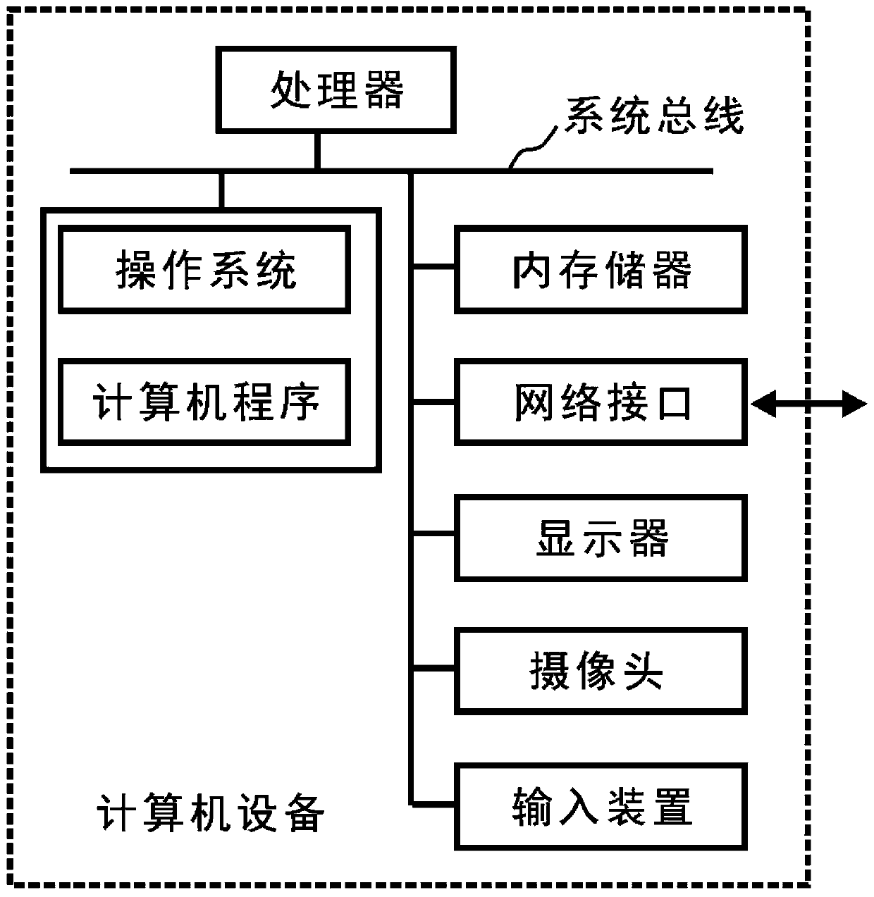 Method, system and equipment for detecting shape deformation and storage medium