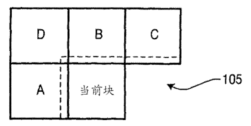 Luminance evaluation