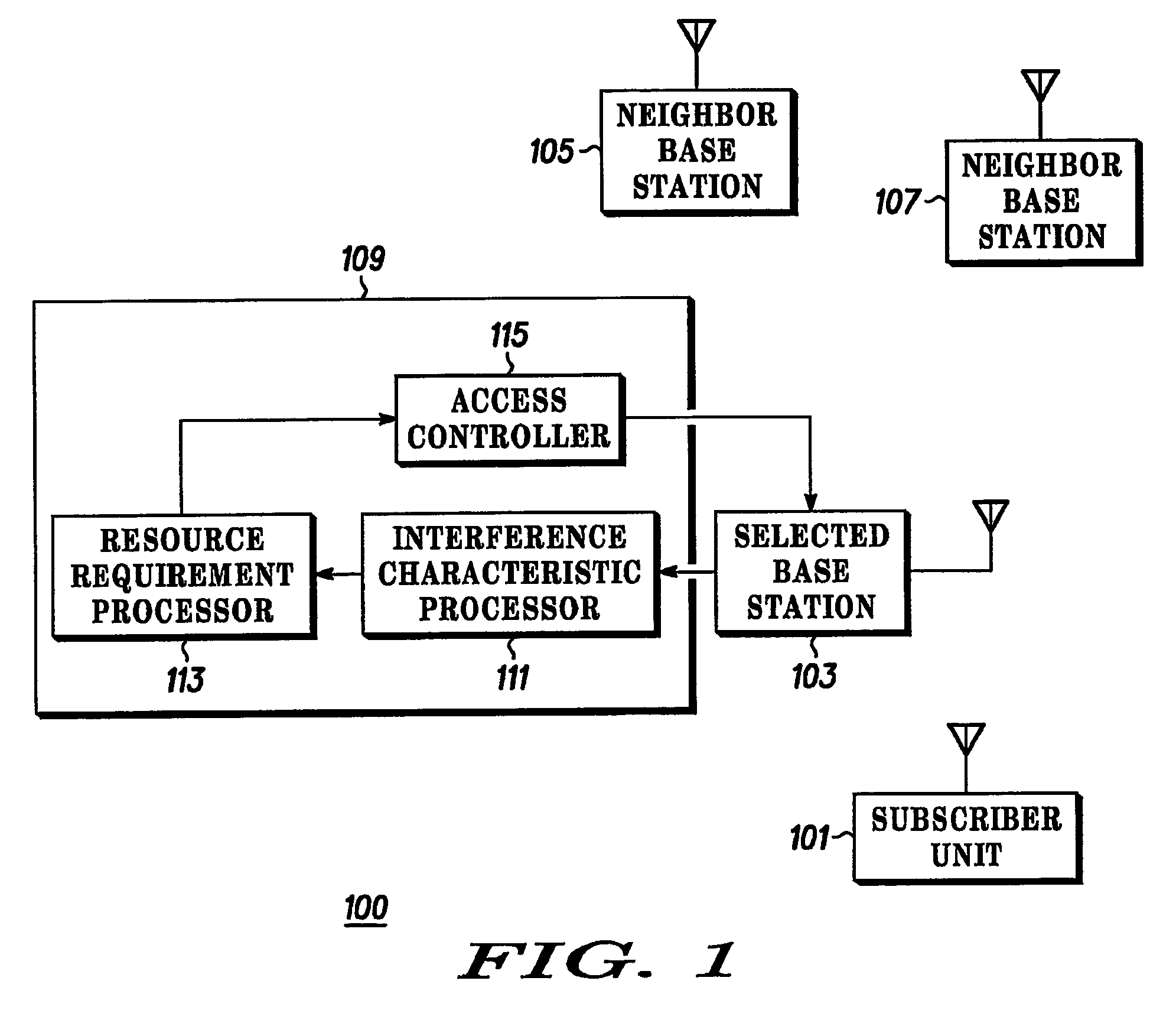 Apparatus and method of radio access management for a radio communication system