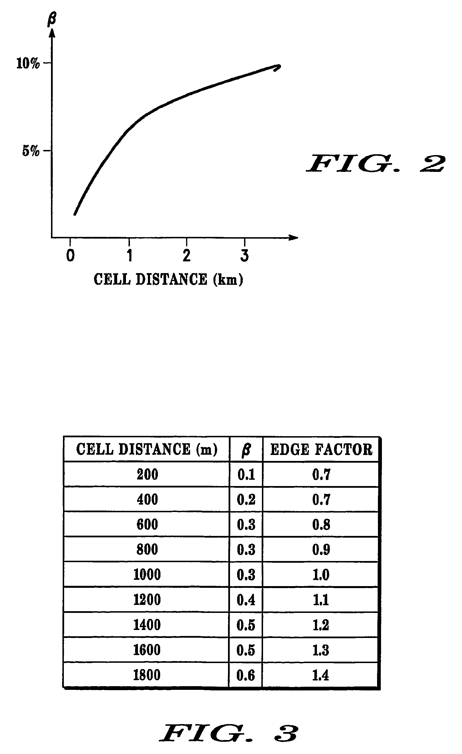 Apparatus and method of radio access management for a radio communication system
