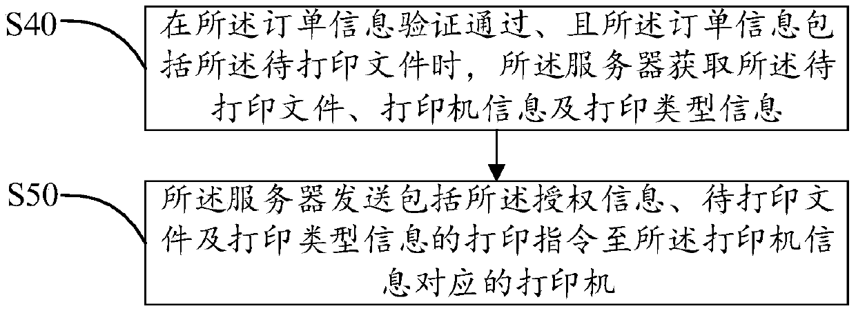 Intelligent printing method and system