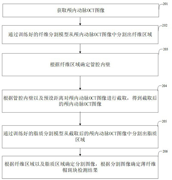 Method and device for detecting thin cap fibroplaque based on intracranial artery image