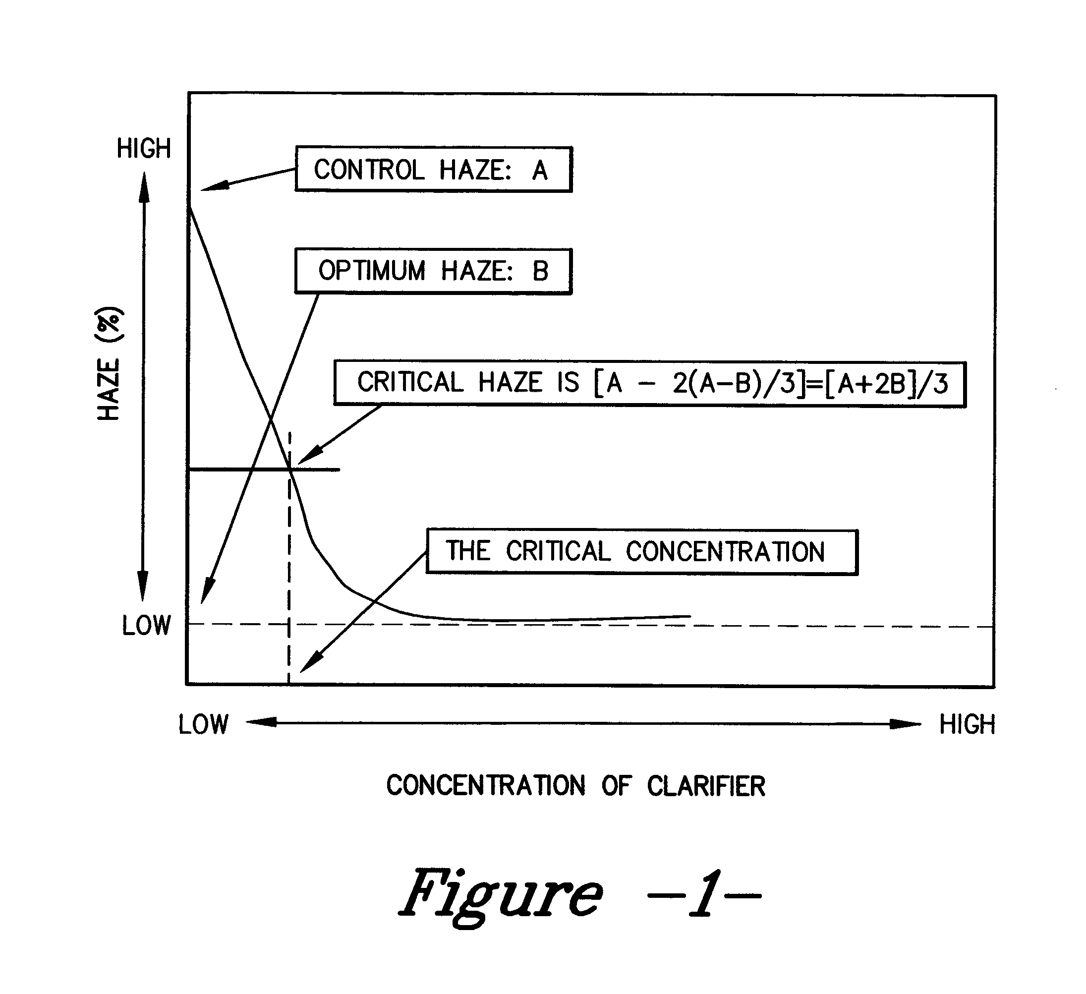 Co-additive compositions and methods for applying co-additive compositions into nucleated polymer compounds