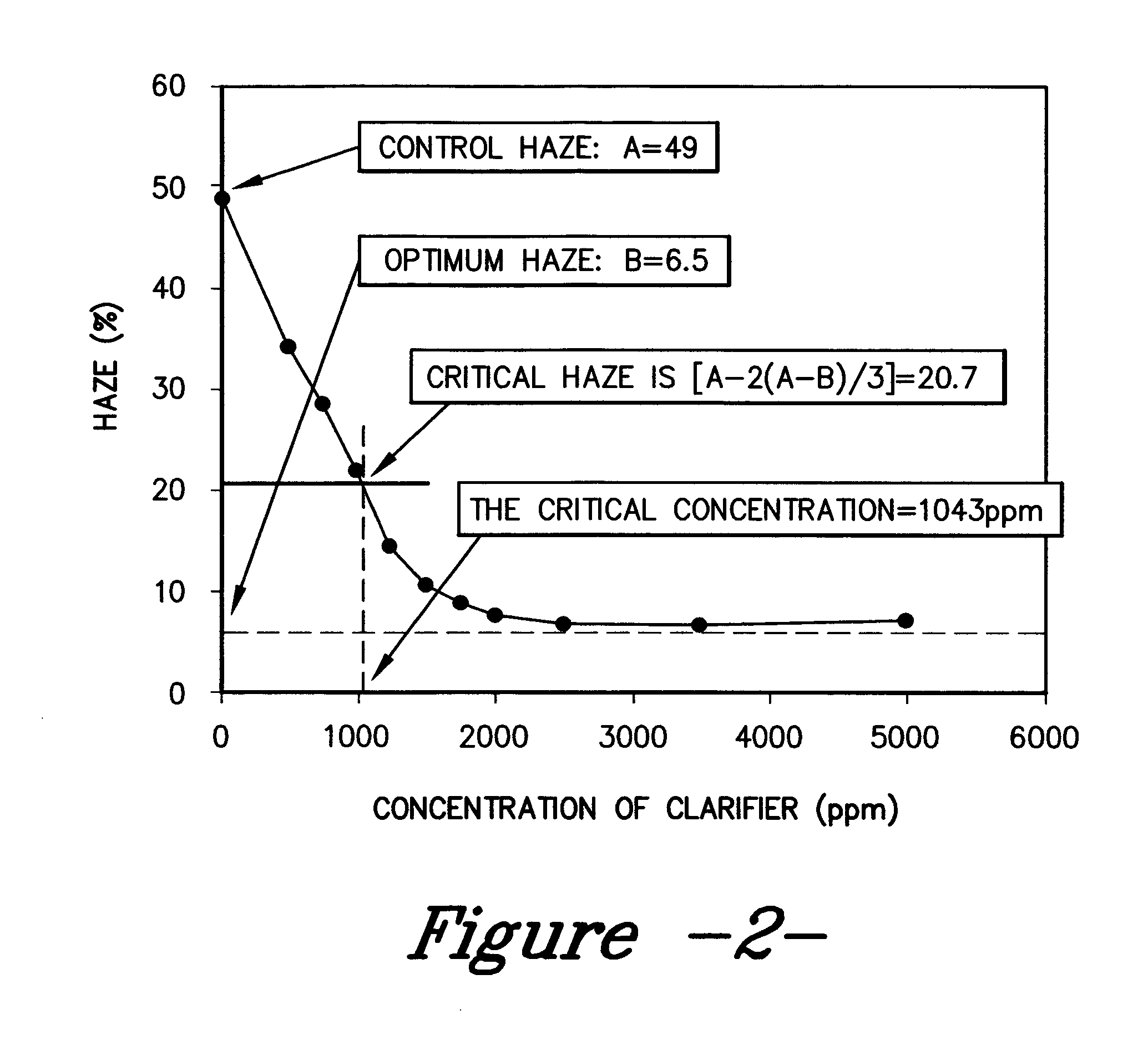 Co-additive compositions and methods for applying co-additive compositions into nucleated polymer compounds