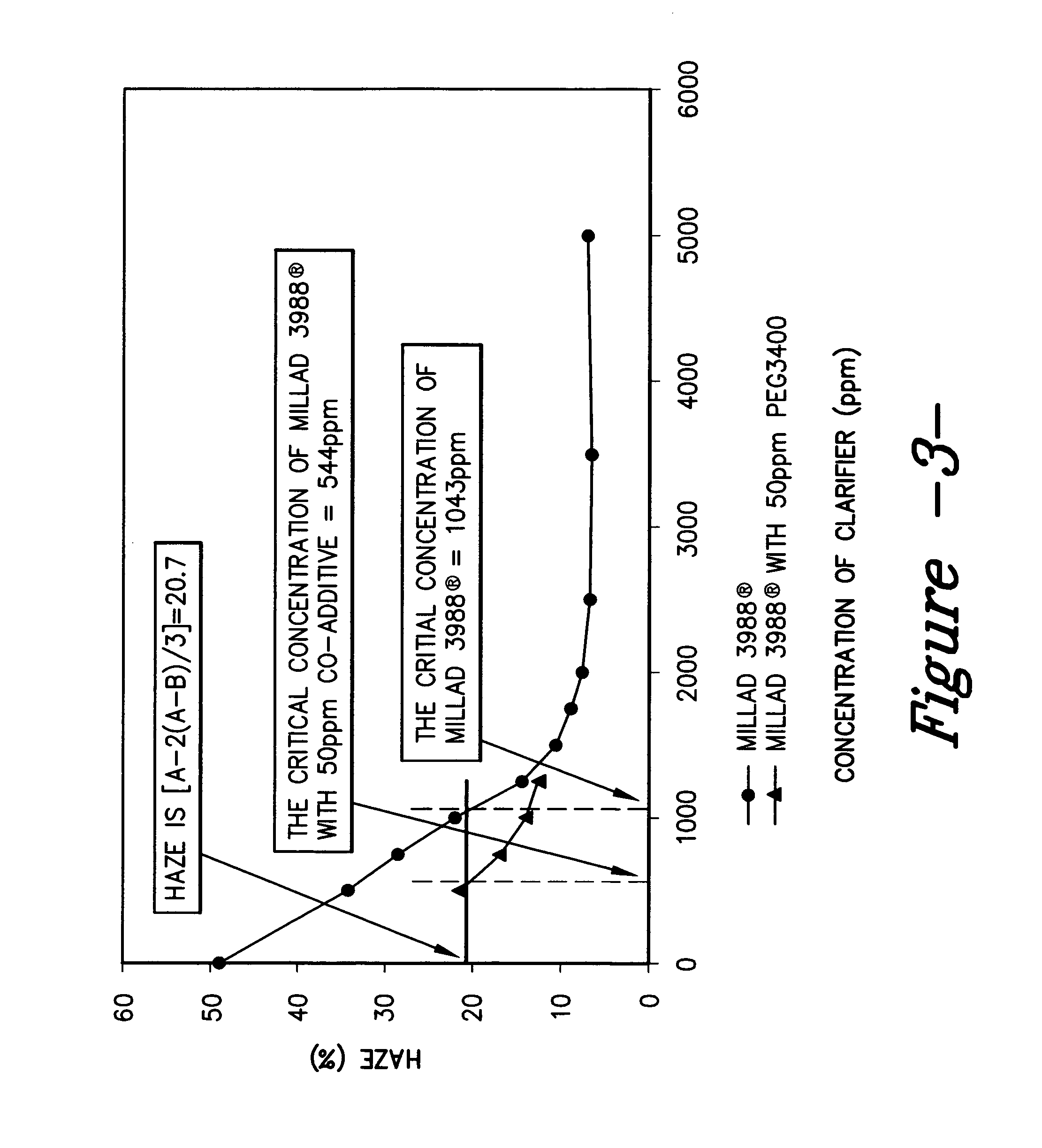 Co-additive compositions and methods for applying co-additive compositions into nucleated polymer compounds