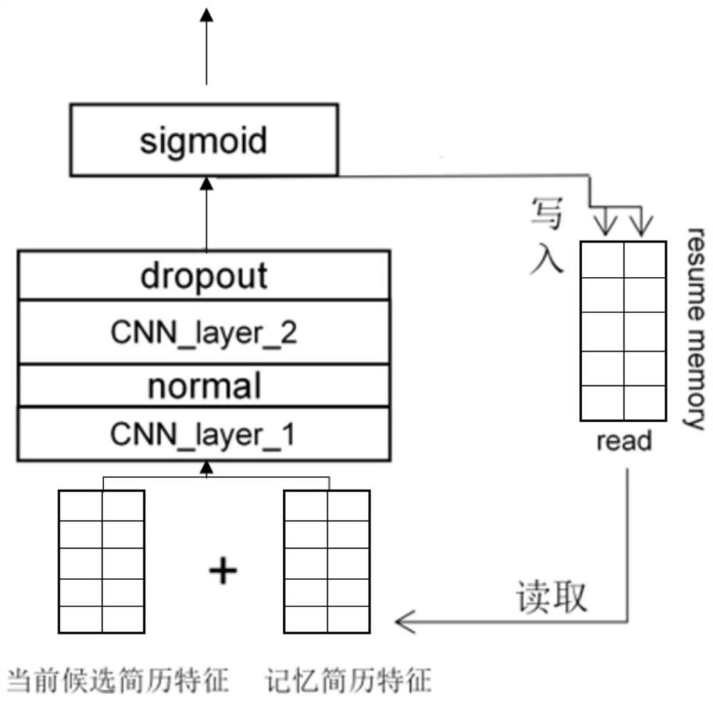 Automatic matching method, system and storage medium based on subject words and sentence subject matter