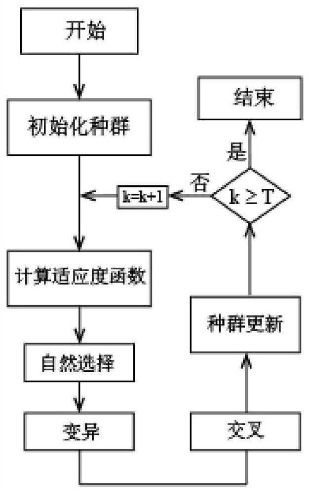 Self-adaptive electric vehicle SOC estimation method based on big data