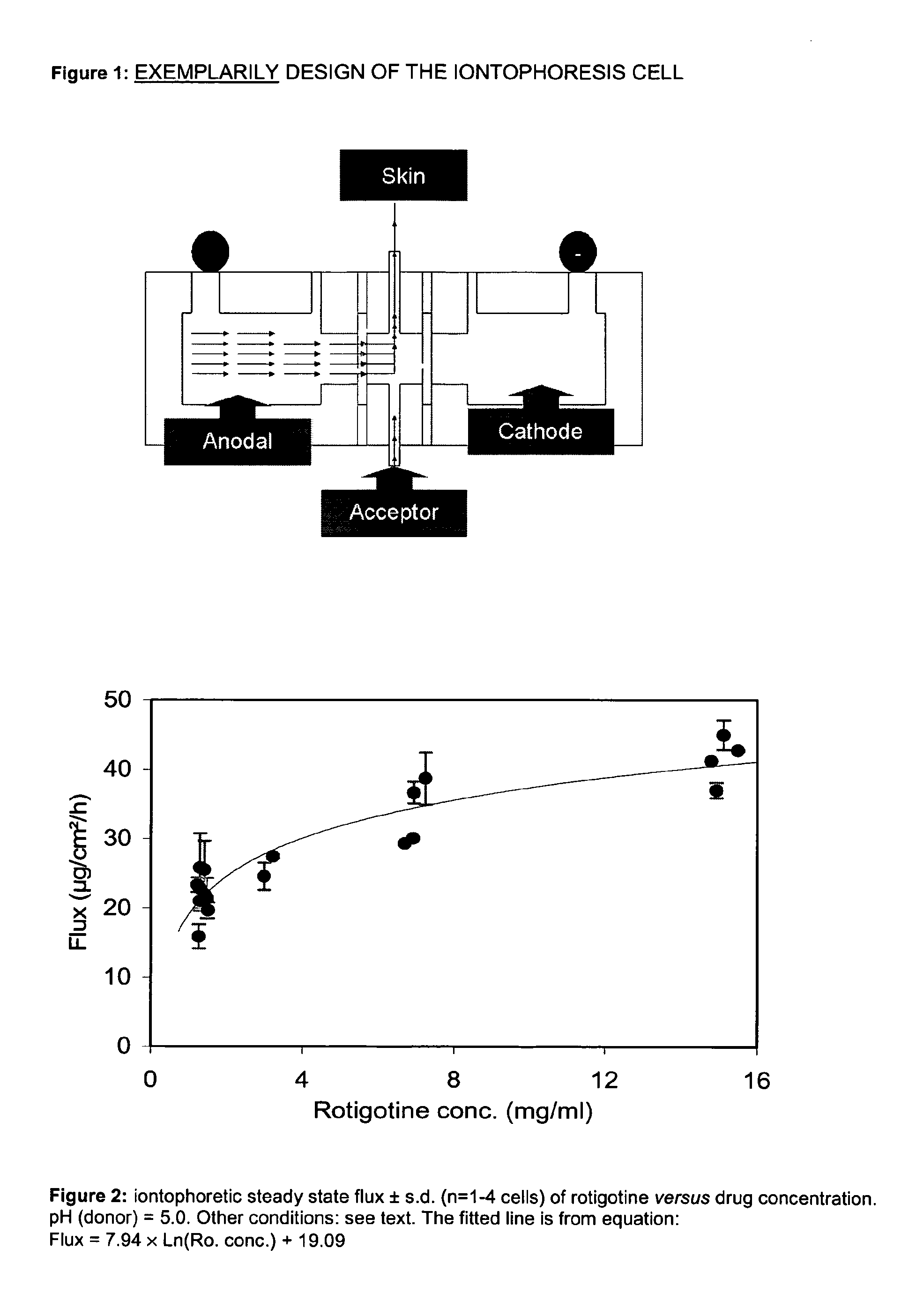 Pharmaceutical composition comprising rotigotine salts (acid or na), especially for iontophoresis