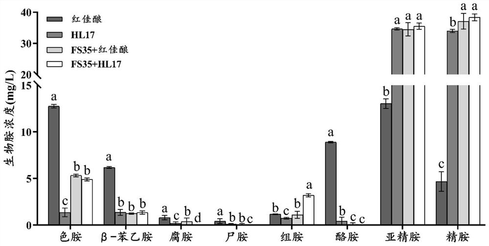 Two strains of wild yeast for degrading biogenic amine and application of two strains of wild yeast in fruit wine brewing