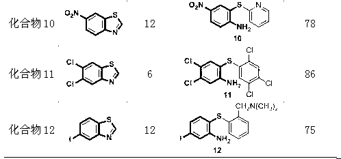 Method for synthesizing o-amino diaryl ether and o-amino diaryl sulfur ether
