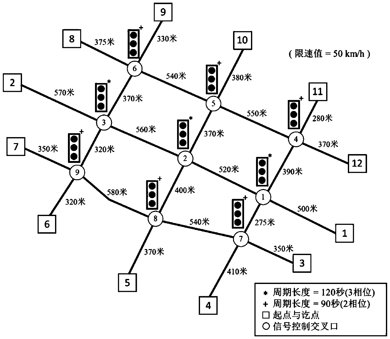 A method for estimating vehicle od in road network based on sampled trajectory data