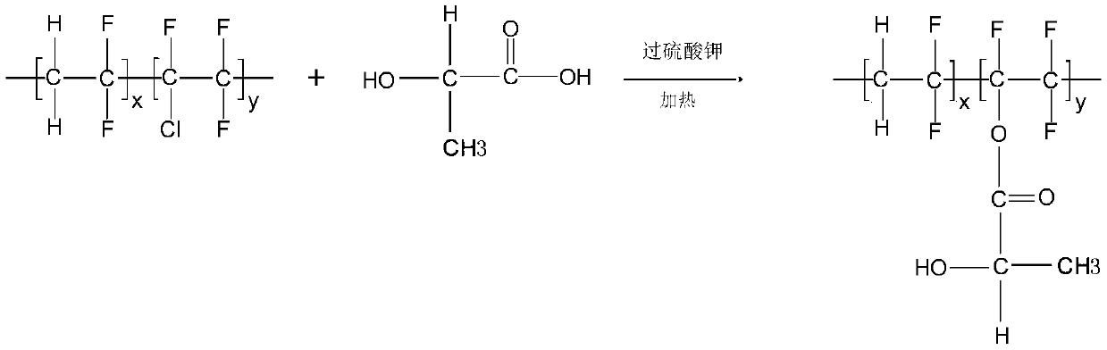 Lithium battery, lithium battery separator and preparation method thereof