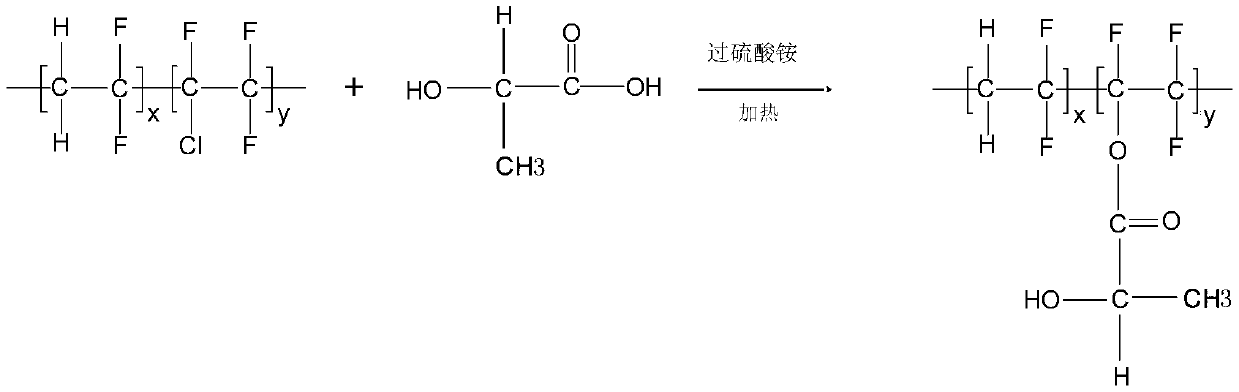 Lithium battery, lithium battery separator and preparation method thereof