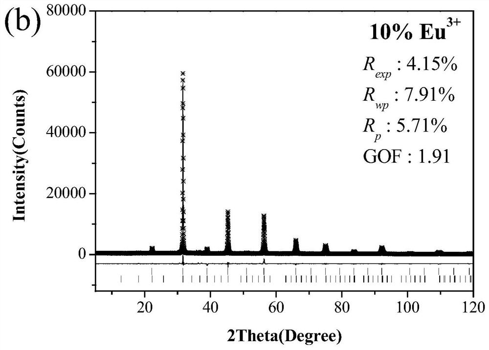 A kind of single-ion-doped white fluorescent powder applied to WLED devices and preparation method thereof