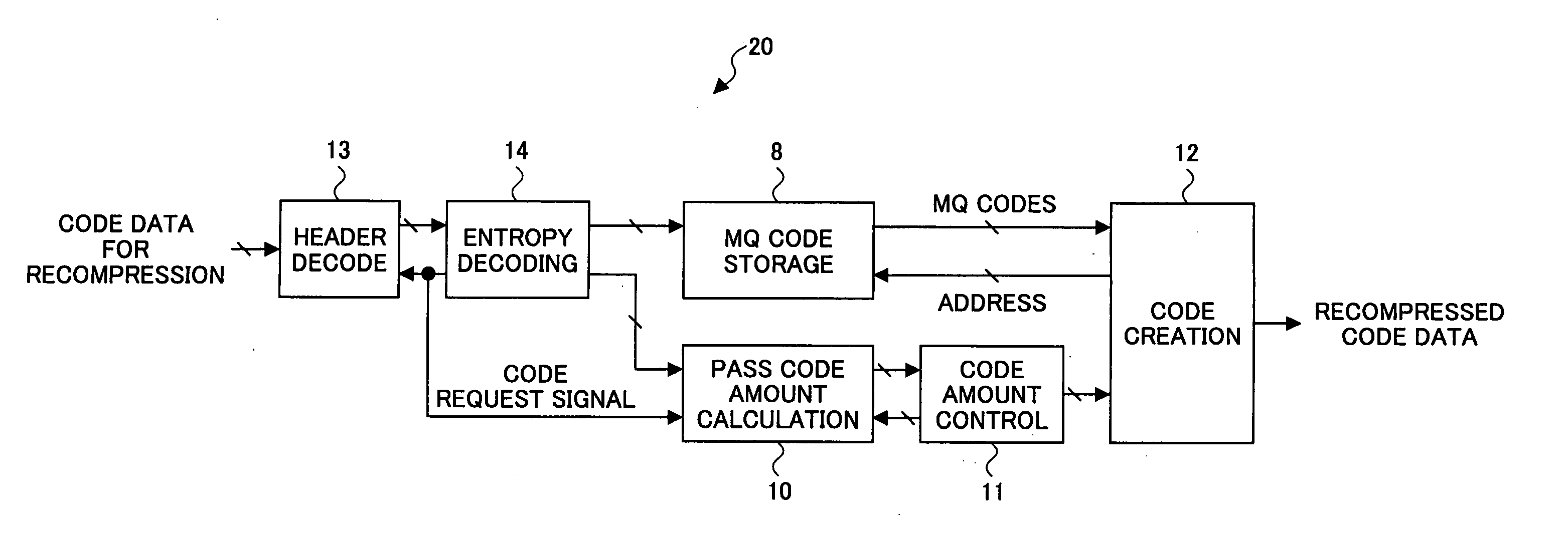 Image compressing apparatus and image compressing method