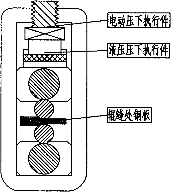 Dynamic setting method for rolling roller gap through hot rough rolling