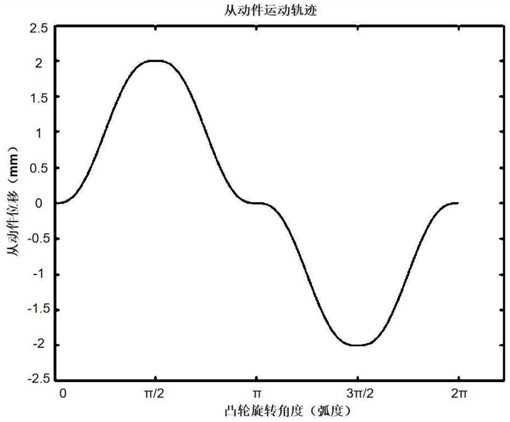 Verification method and verification system of pressure gauges