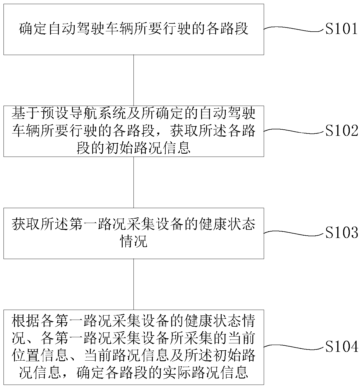 self-driving-car-specialization-visual-odometry-for-localization-in