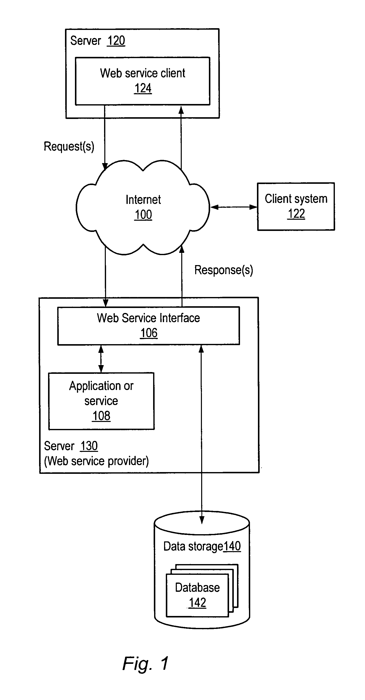 Method and apparatus for stress management in a searchable data service