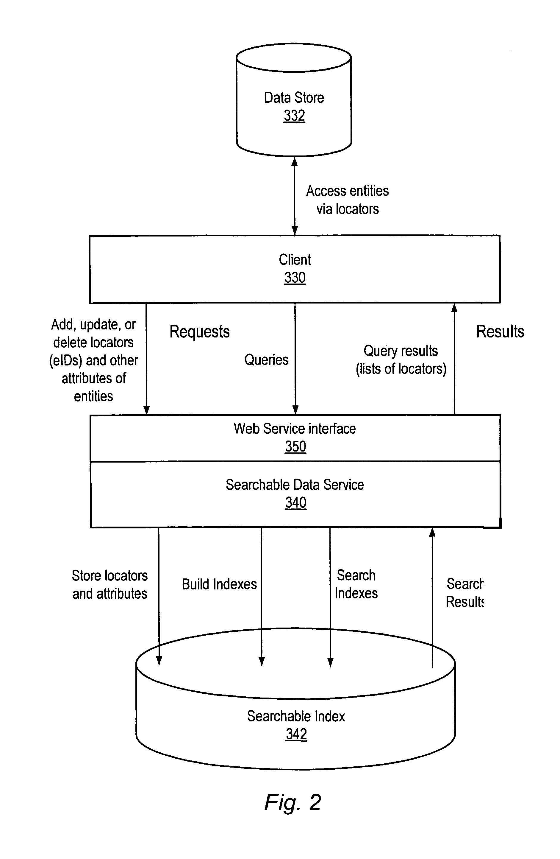 Method and apparatus for stress management in a searchable data service
