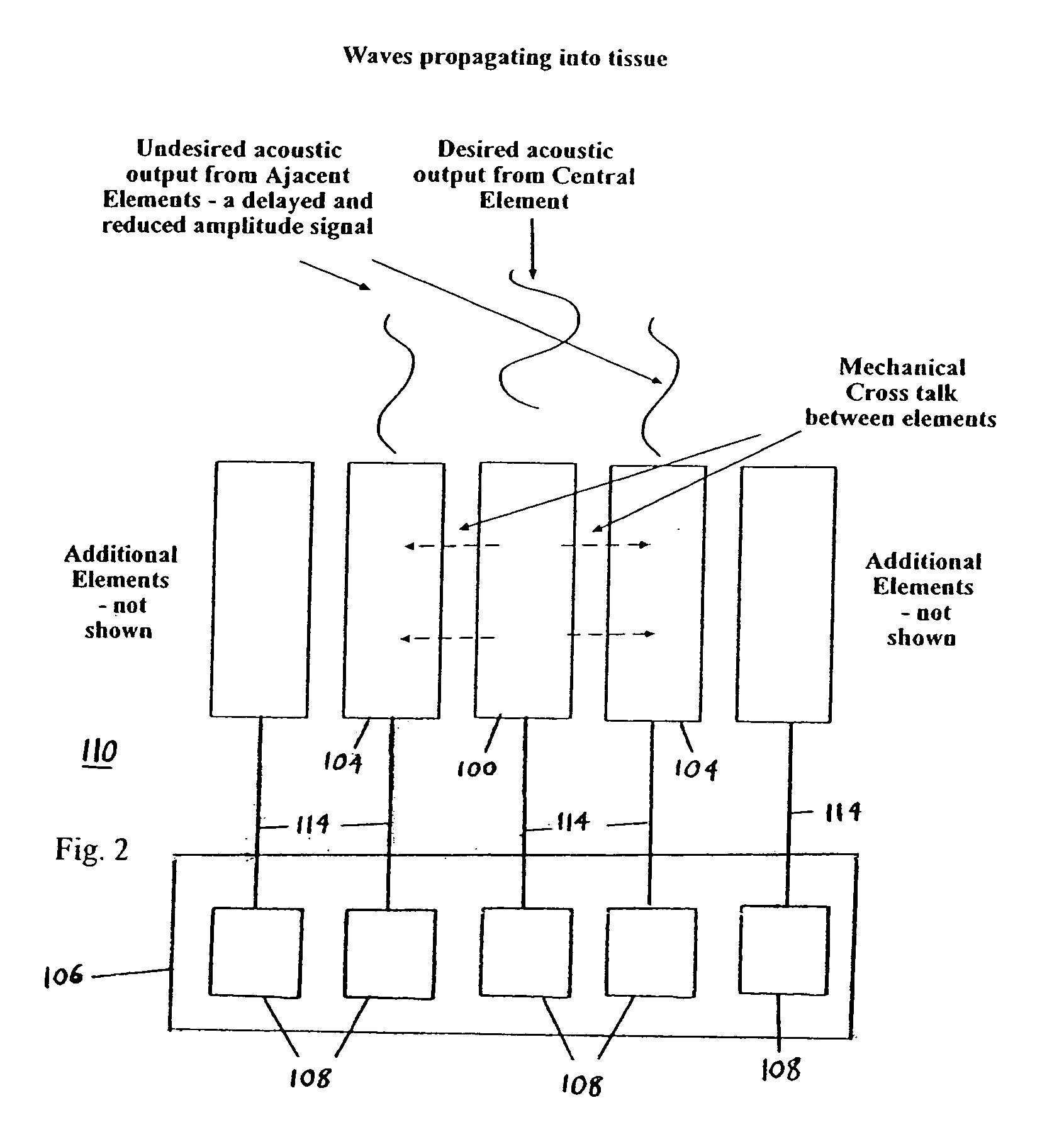 Method and system for reducing undesirable cross talk in diagnostic ultrasound arrays