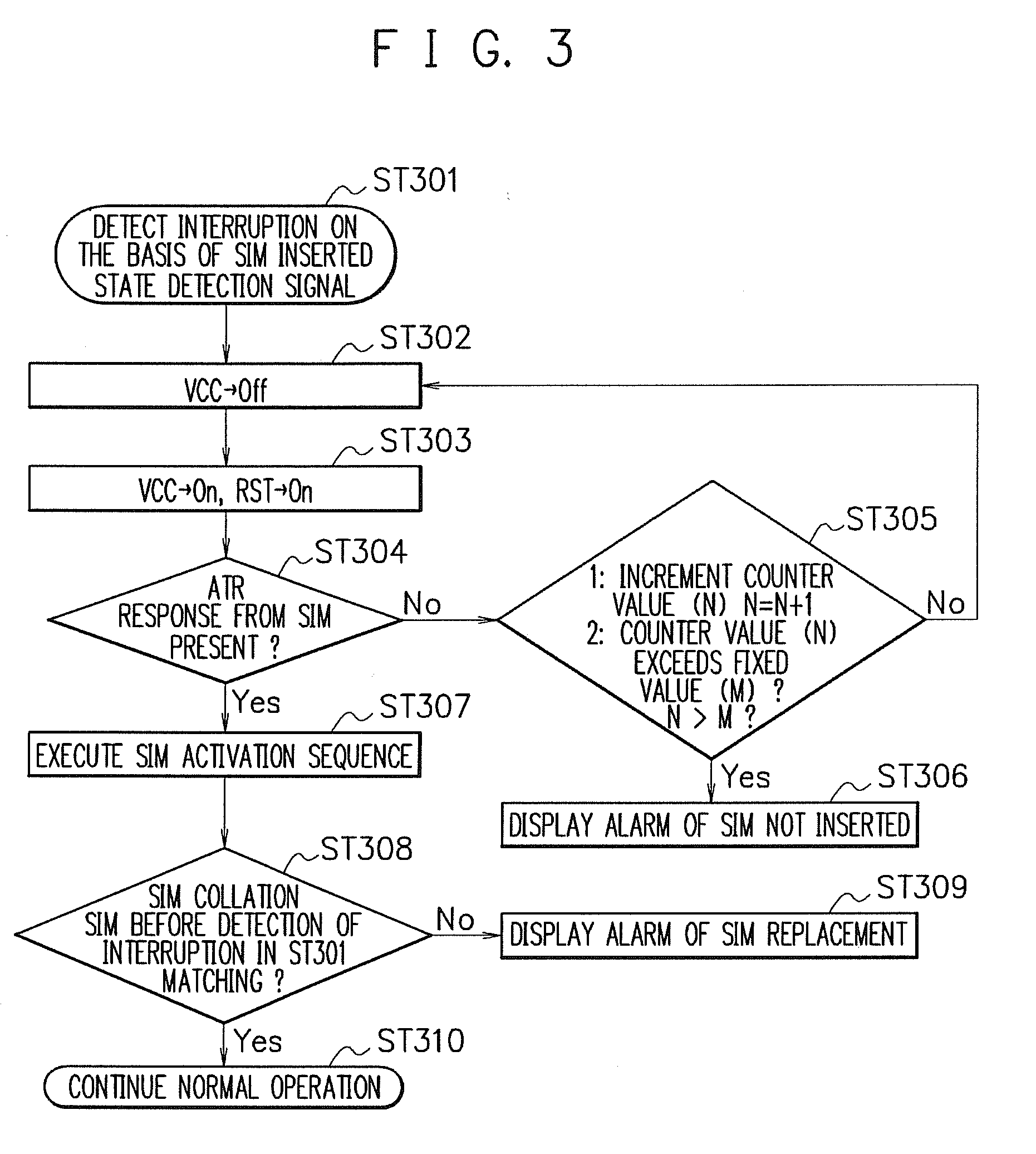 Mobile communication terminal and mobile communication method