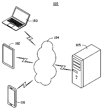 Method and device for protecting security of video data and computer storage medium