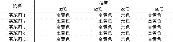Preparation method of early-warning and temperature-resistant material, and early-warning and temperature-resistant material based on method